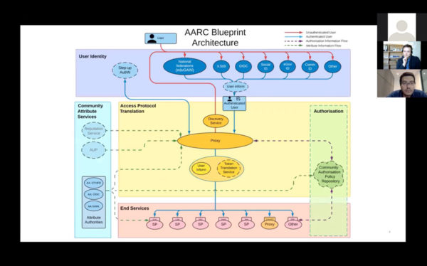 AARC Blueprint Architecture webinar recording available | GÉANT CONNECT ...