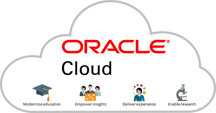 Oracle Cloud Services launch for R&E via GÉANT
