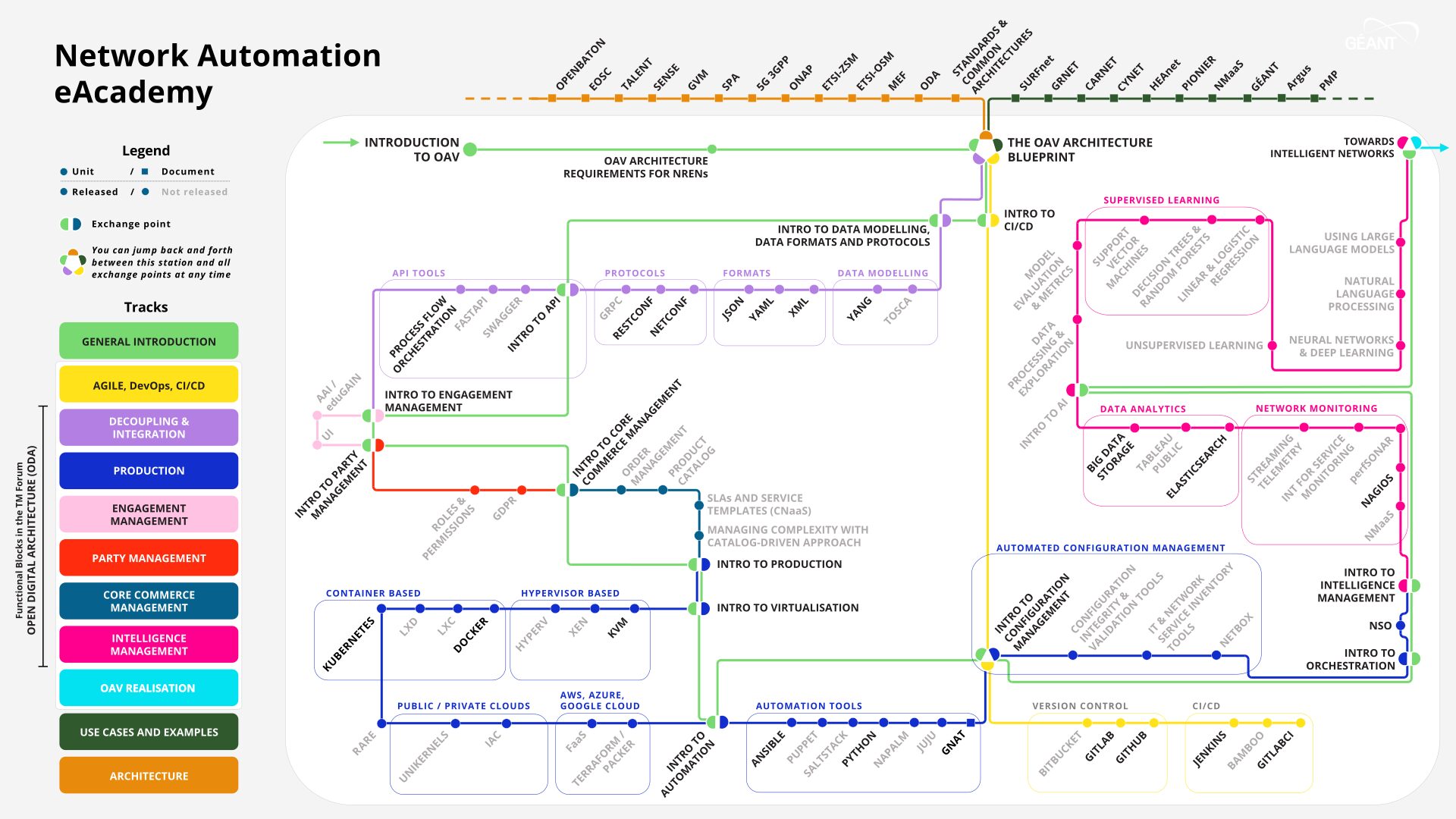 GÉANT Network Automation eAcademy Map - 30 July 2024