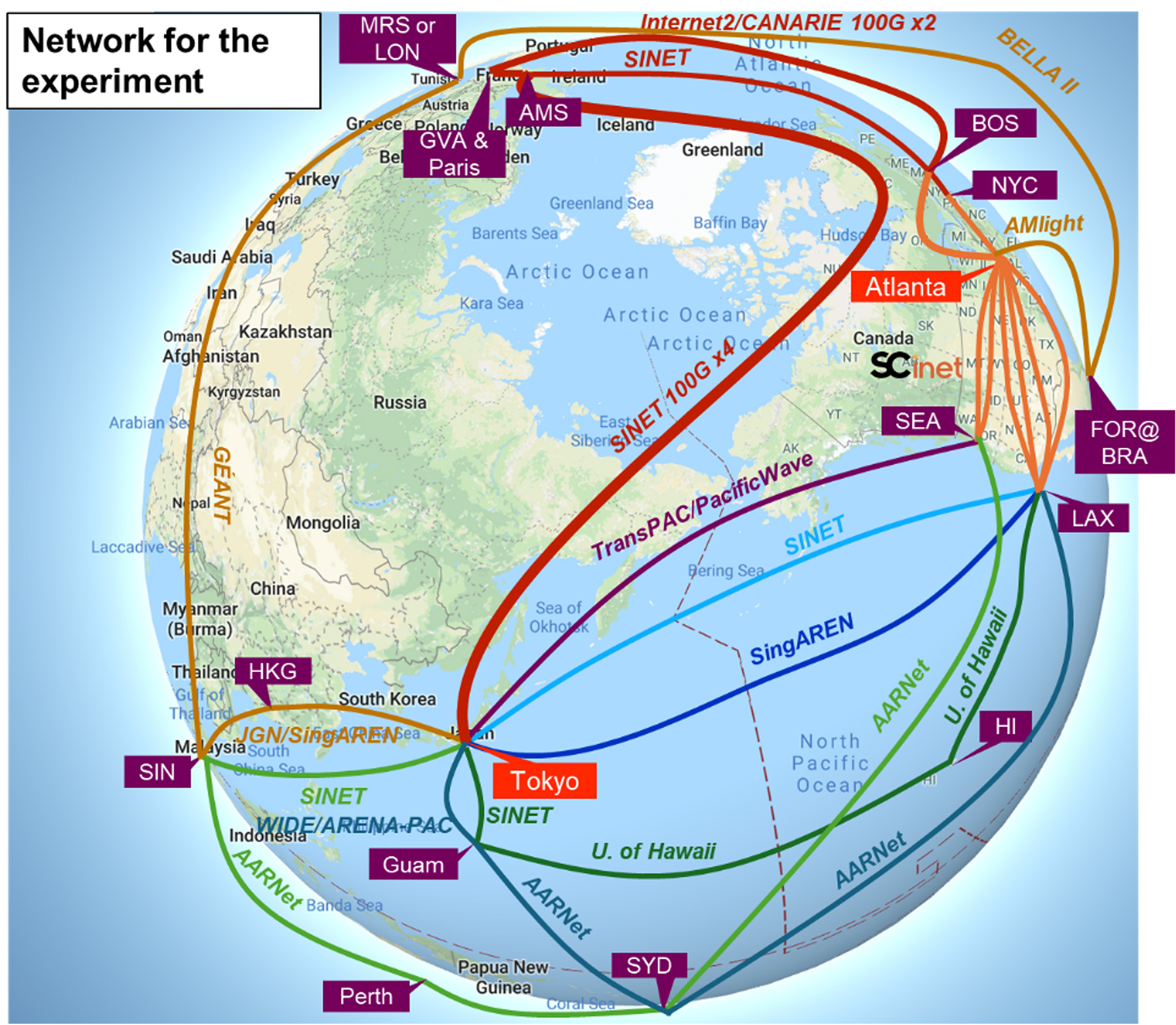 Network configuration for the MMCFTP's Data Transfer experiment at SC24, using ten 100 Gbps lines between Japan and US