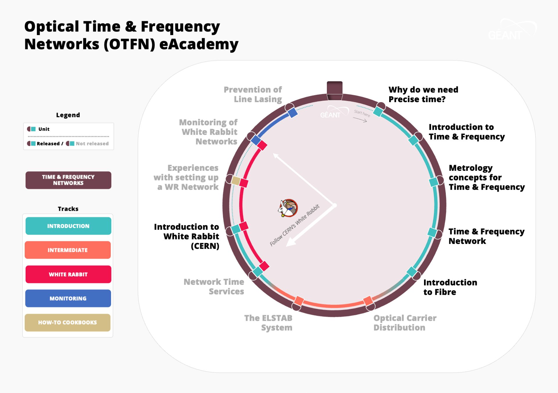 Metro Map OTFN - August 2025