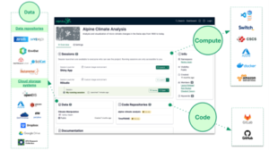 Renku – Leveraging Azure and OCRE to support Swiss research and education
