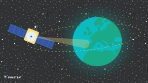 GÉANT to provide Single Point of Contact (SPOC) and connectivity services to EUMETSAT in collaboration with NRENs for the next five years