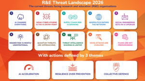 Threat landscape report diagram