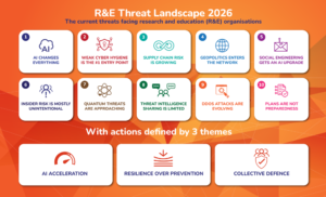 The Research & Education (R&E) Threat Landscape 2026: What security leaders need to know