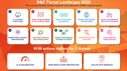 Threat landscape report diagram