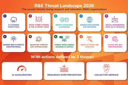 Threat landscape report diagram