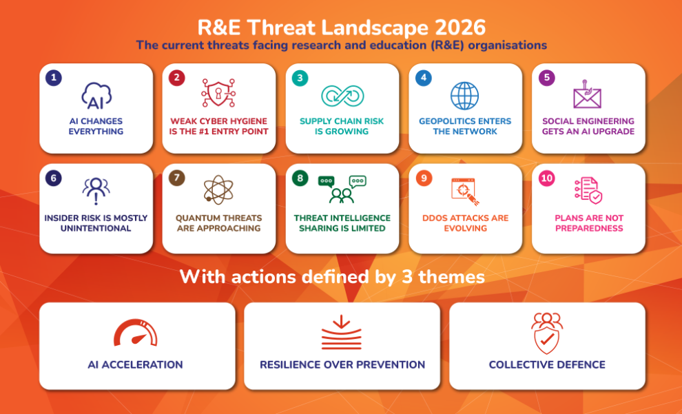 Threat landscape report diagram